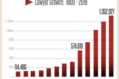 ABA 2019 Report: Lawyer Demographics, Earnings, Tech Choices, and More