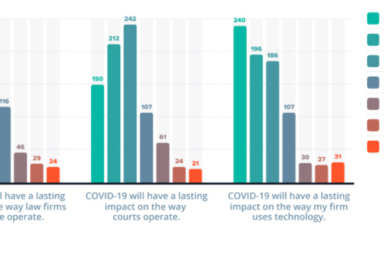 [Survey Results] How Law Firms Are Responding to COVID-19 – Personal Productivity & Technology