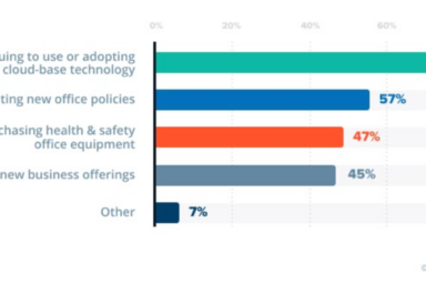 [NEW Survey Results] How Law Firms Are Adapting to New Normal of COVID-19 – State of Office & Challenges