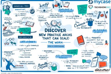 Discover New Practice Areas That Can Scale