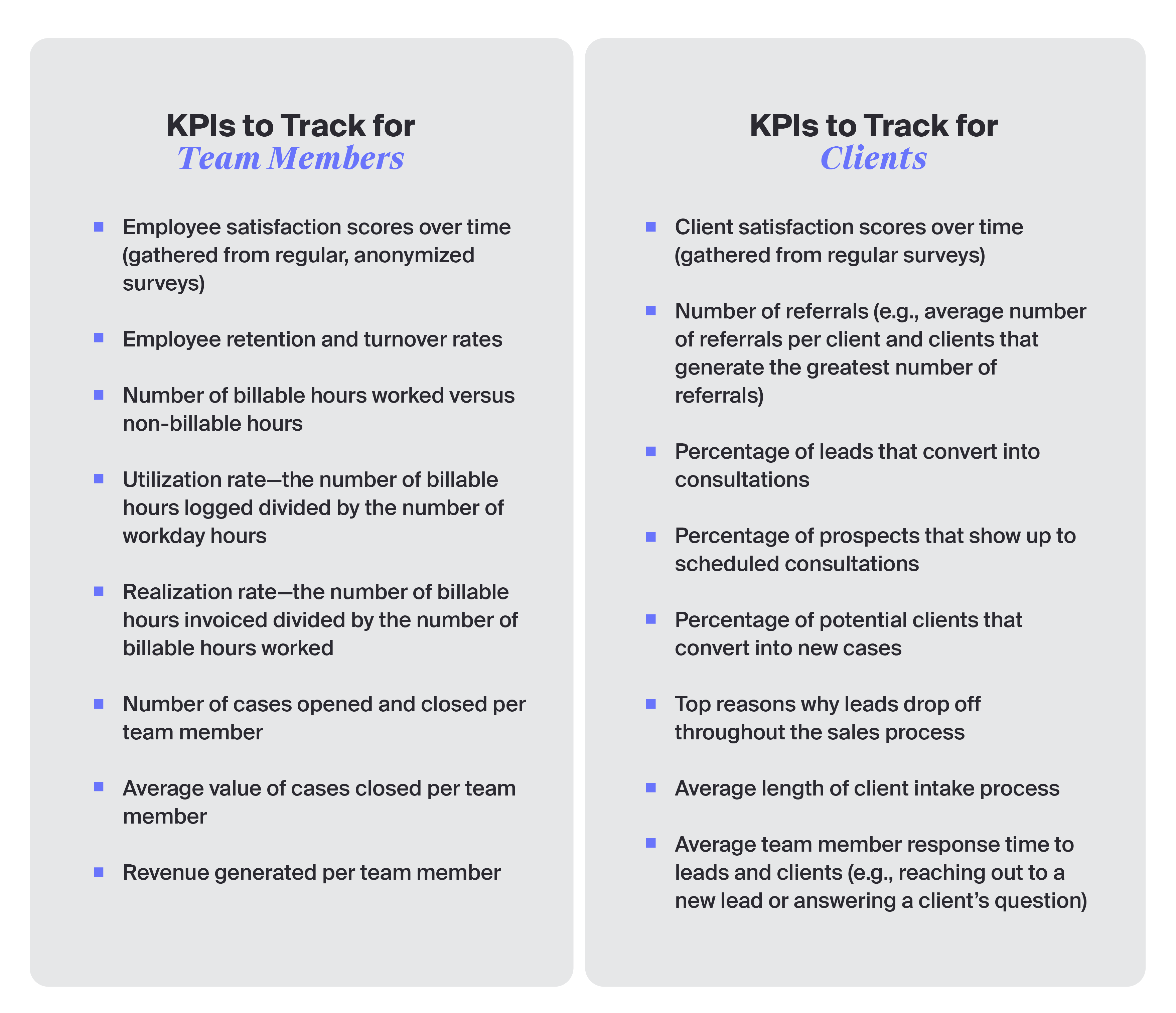 Evaluating KPIs for clients and team members can help you build a more successful firm. Learn how tech can make tracking KPIs easy at MyCase.