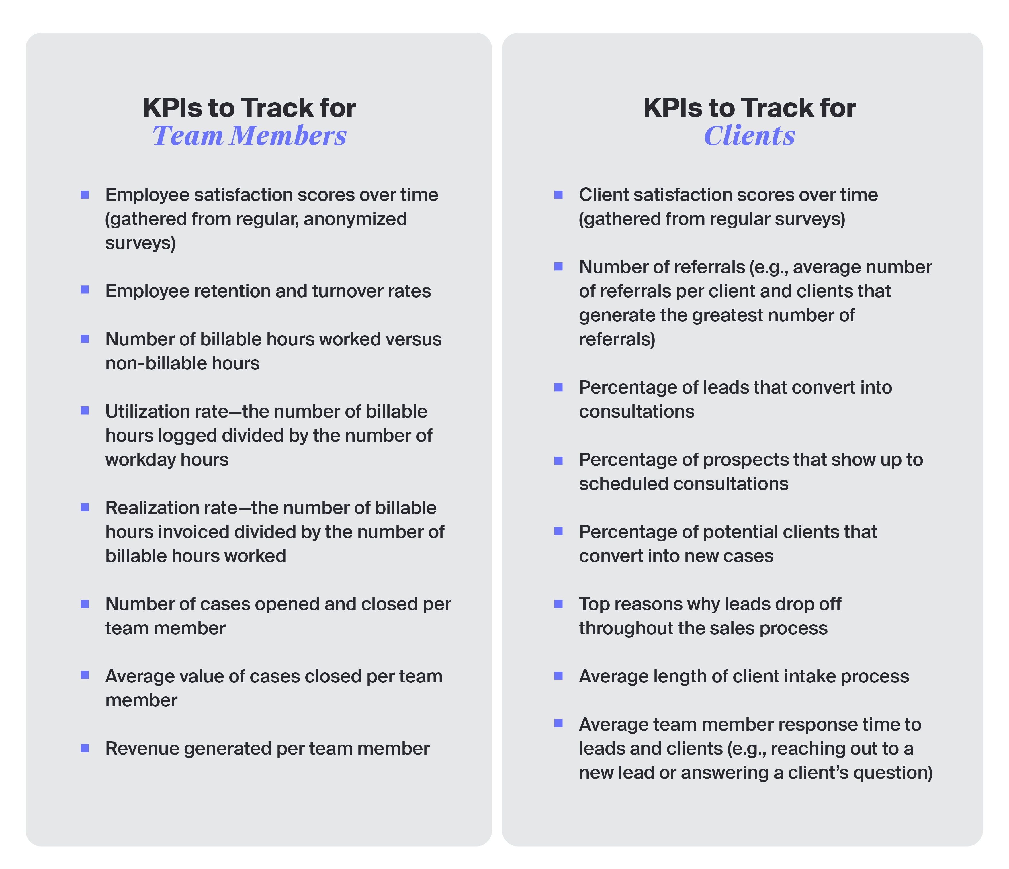 Evaluating KPIs for clients and team members can help you build a more successful firm. Learn how tech can make tracking KPIs easy at MyCase.