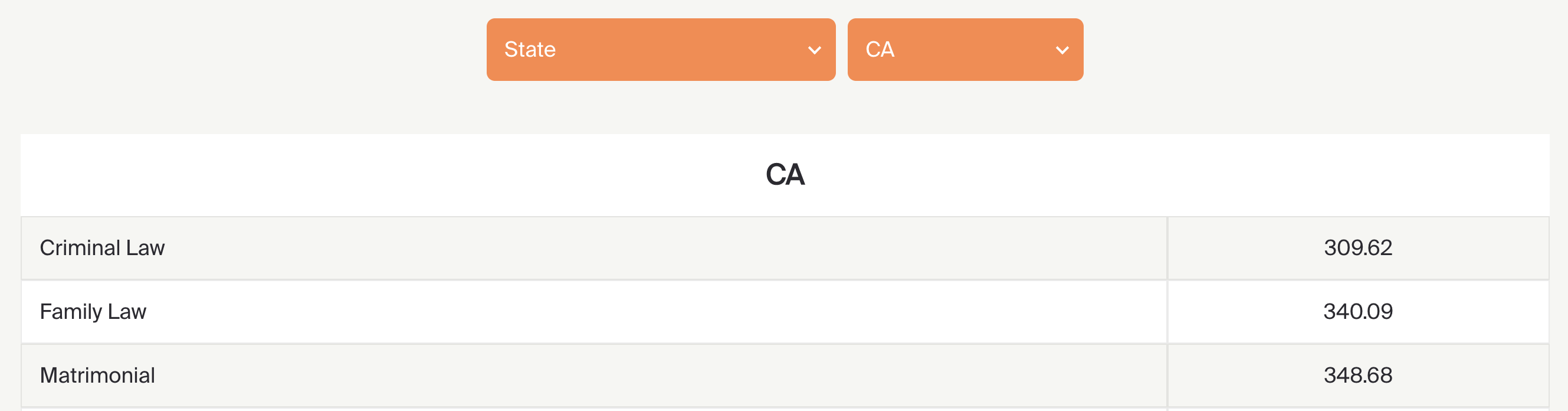 Learn where you should set your fees. Check out the MyCase interactive hourly rate tool on our website.